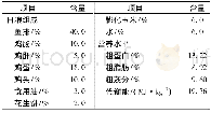 《表1 日粮组成及营养水平 (占鲜料比例)》