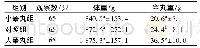 《表2 睾丸重双向选择系公鸡表型比较》