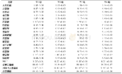 《表3 彭县黄鸡肌肉氨基酸含量测定结果》