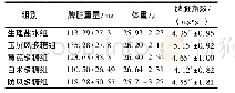 《表1 小鼠脾脏重量、体重和脾脏指数的变化(n=8)》