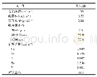 《表2 平衡催化剂的主要性质》