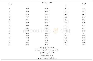 《表2 比对样品B均匀性测试与统计结果(ML(1+4)100℃)》