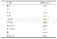 表1 工艺水聚结器顶部返塔烃类组成