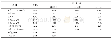 表3 加氢渣油产品性质：S-RHT技术在2.4Mt/a渣油加氢装置工业应用