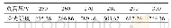 表2 不同负高压对硒含量的测定值