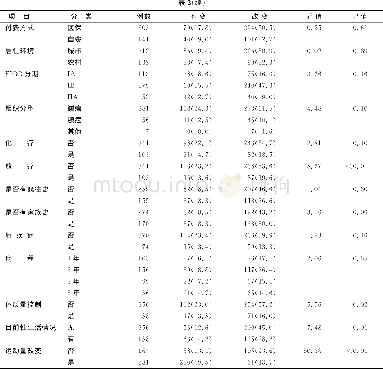 《表2 早期宫颈癌幸存者膳食结构改变的单因素分析 (n=444)》