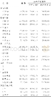 《表1 患者一般资料及焦虑症状阳性情况例 (%)》