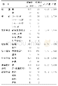 《表1 两组患者的一般资料比较例》