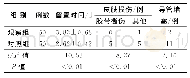 《表1 两组患儿留置针的留置时间及导管堵塞和皮肤损伤比较》