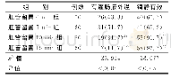 《表1 4组患儿灌肠液排出情况和镇静效果比较例 (%)》