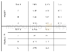 表2 劈裂强度及抗压回弹模量实验结果