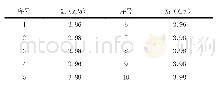 表1 4MPa点进行10次独立测量结果