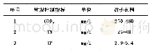 表1 水样水质范围：分段供氧对AAO工艺影响的研究