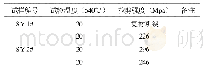 表2 TA2/304拉剪试验结果