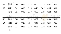 《表3 TA2/304试样界面参数测量（mm)》