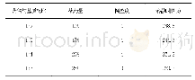 表1 药物与基质配比考察结果