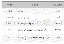 表1 算法时间复杂度比较