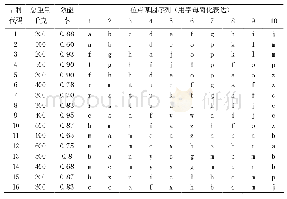 表1 各加工原料的品种代码、总重量、效能率和基因序列标记