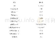 表1 水质指标范围：中央空调循环水腐蚀分析与现场水处理对策研究