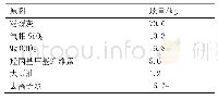 表1 粉煤灰制备堇青石原料配方一览