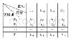 《表1 调查表：基于CIPP模型的高校实验教学质量灰色关联评价分析——以信息管理与信息系统专业为例》