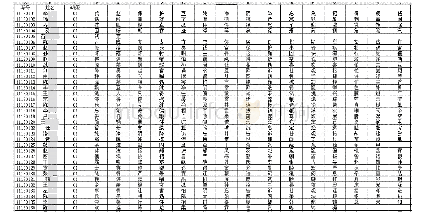 表一：学生个人样表：数据支撑找准教学起点  精准教研赋能课堂实践——部编版小学一年级下册识字学前测的研究思考