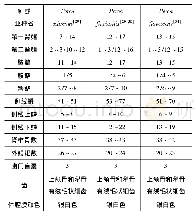 表1 鲈属鱼类可数形状比较