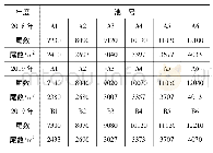 表1 试验组放苗数量(尾)