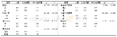 《表1 学龄儿童心理健康状况影响单因素分析 (名)》