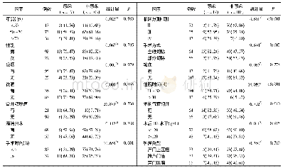 《表2 喉癌患者术后下呼吸道感染单因素分析例 (%)》