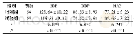 《表1 两组孕妇血压水平比较 (mm Hg, ±s)》