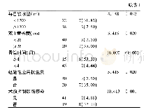 《表1 肾积脓留置双J管患者发生并发症的单因素分析例(%)》