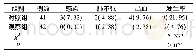 表3 两组患者并发症发生率比较例(%)