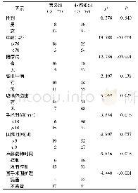 《表1 导致白内障患者术后感染眼内炎的单因素分析(例)》