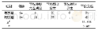 表3 两组患者不良反应发生情况比较(例)