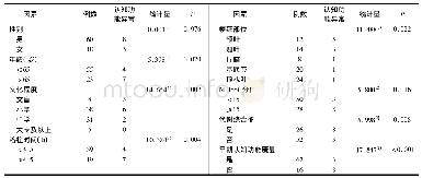 《表2 影响急性脑梗死静脉溶栓患者认知功能恢复单因素分析(例)》