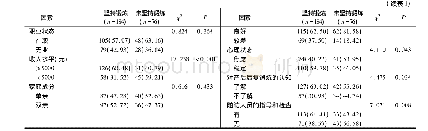 《表1 影响产褥期妇女坚持产后康复锻炼的单因素分析(例)》