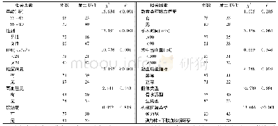 《表1 老年膝关节单髁置换术后发生DVT的单因素分析(例)》