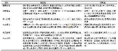 表1 两组护理措施比较：基于快速康复外科理念的早期康复护理干预对中老年结直肠癌术后恢复的影响