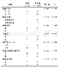 表1 鼻咽癌患者放疗后放射性脑病的单因素分析(例)