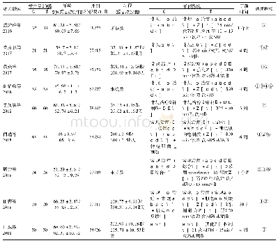 《表1 纳入文献的基本特征》