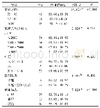 《表1 不同资料患者病耻感得分情况(分，±s)》