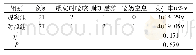 表2 两组患儿并发症发生率比较(例)