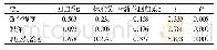 表3 二级医院护士职业发展影响因素的多元逐步回归分析