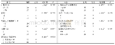 表2 老年居家留置胃管患者家庭护理不良事件的单因素分析(例)