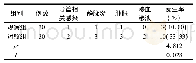 表2 两组患儿导管相关并发症发生率比较(例)