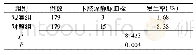 表1 两组患者下肢深静脉血栓发生率比较(例)