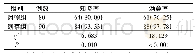 表1 两组癌症疼痛患者健康教育知晓率与满意率比较例(%)