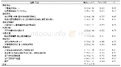 表1 中文版老年糖尿病患者自我管理行为量表各维度得分及量表信度(分，±s)