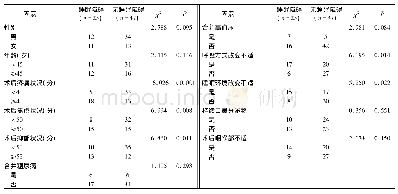 表1 导致患者术后睡眠障碍单因素分析(例)